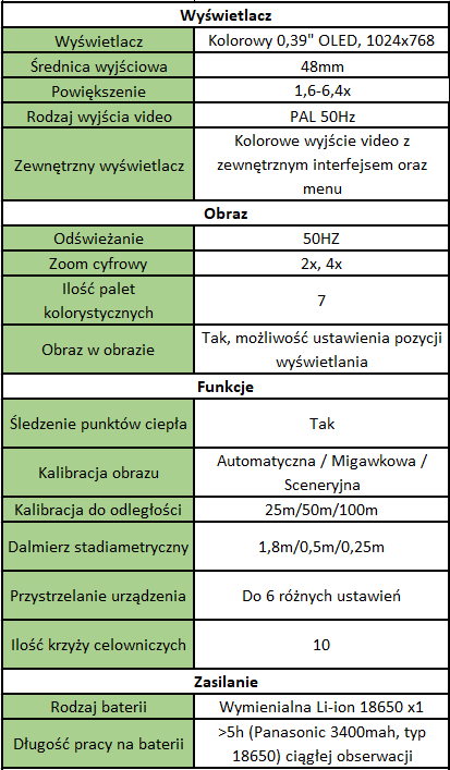 tabela funkcji jakie posiada luneta noktowizyjna TS450 tabela funkcji jakie posiada luneta noktowizyjna TS450