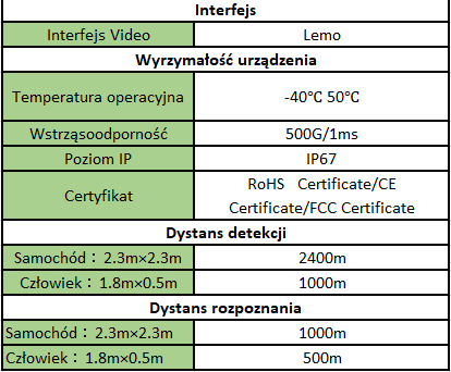 funkcje TA435 funkcje TA435