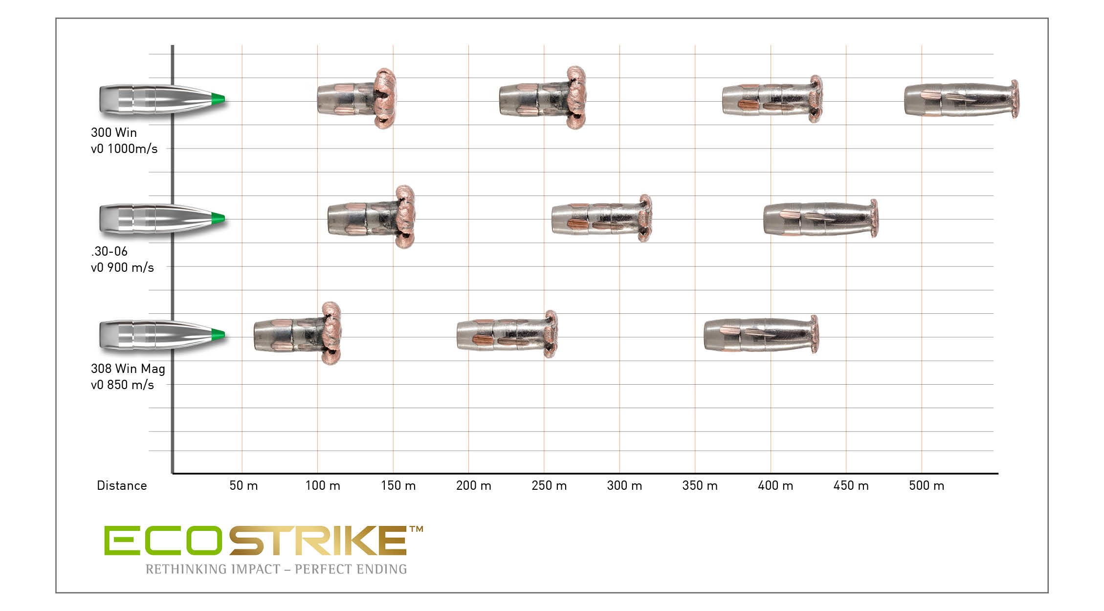ECOSTRIKE ECOSTRIKE